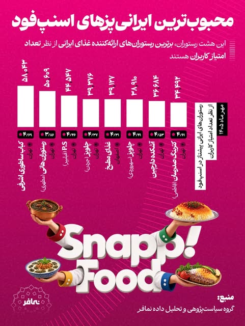 محبوبترین ایرانیپزهای اسنپفود